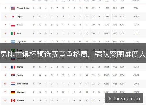 男排世俱杯预选赛竞争格局，强队突围难度大