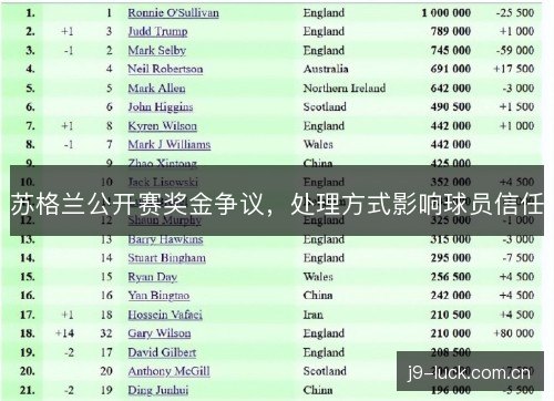苏格兰公开赛奖金争议，处理方式影响球员信任